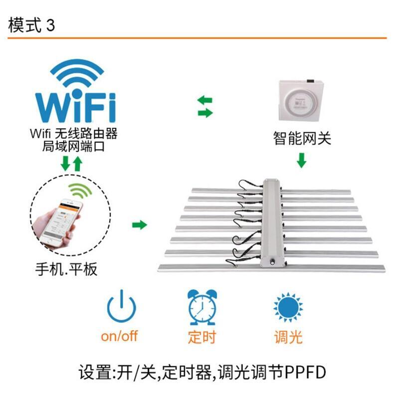 深圳植物燈廠家宏陽照明定制0-10V多路調(diào)光八爪魚植物燈600W八爪魚植物補(bǔ)光燈